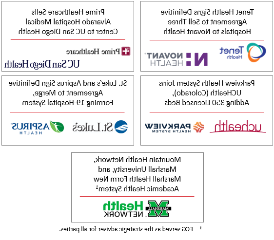 Notable transactions from Q4 2023