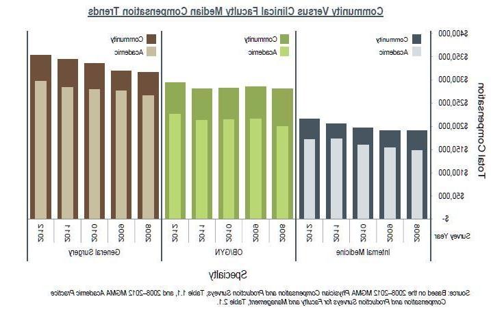 Physician Compensation 5 Trends image