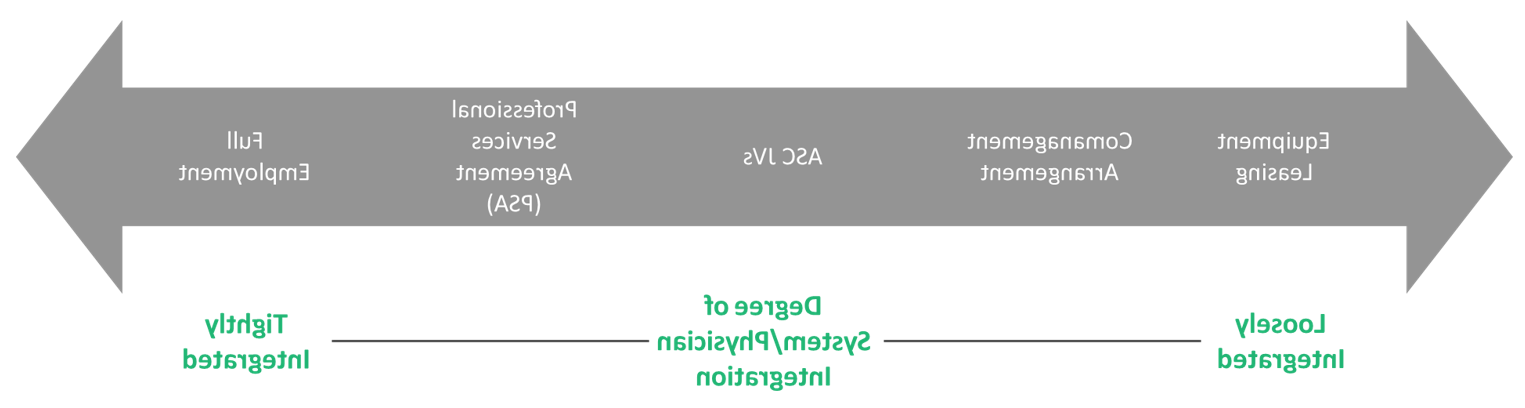 了解在不断变化的环境中心脏病专家和bet8网站备用的一致性