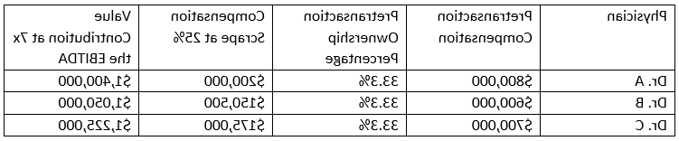 表的例子刮差距