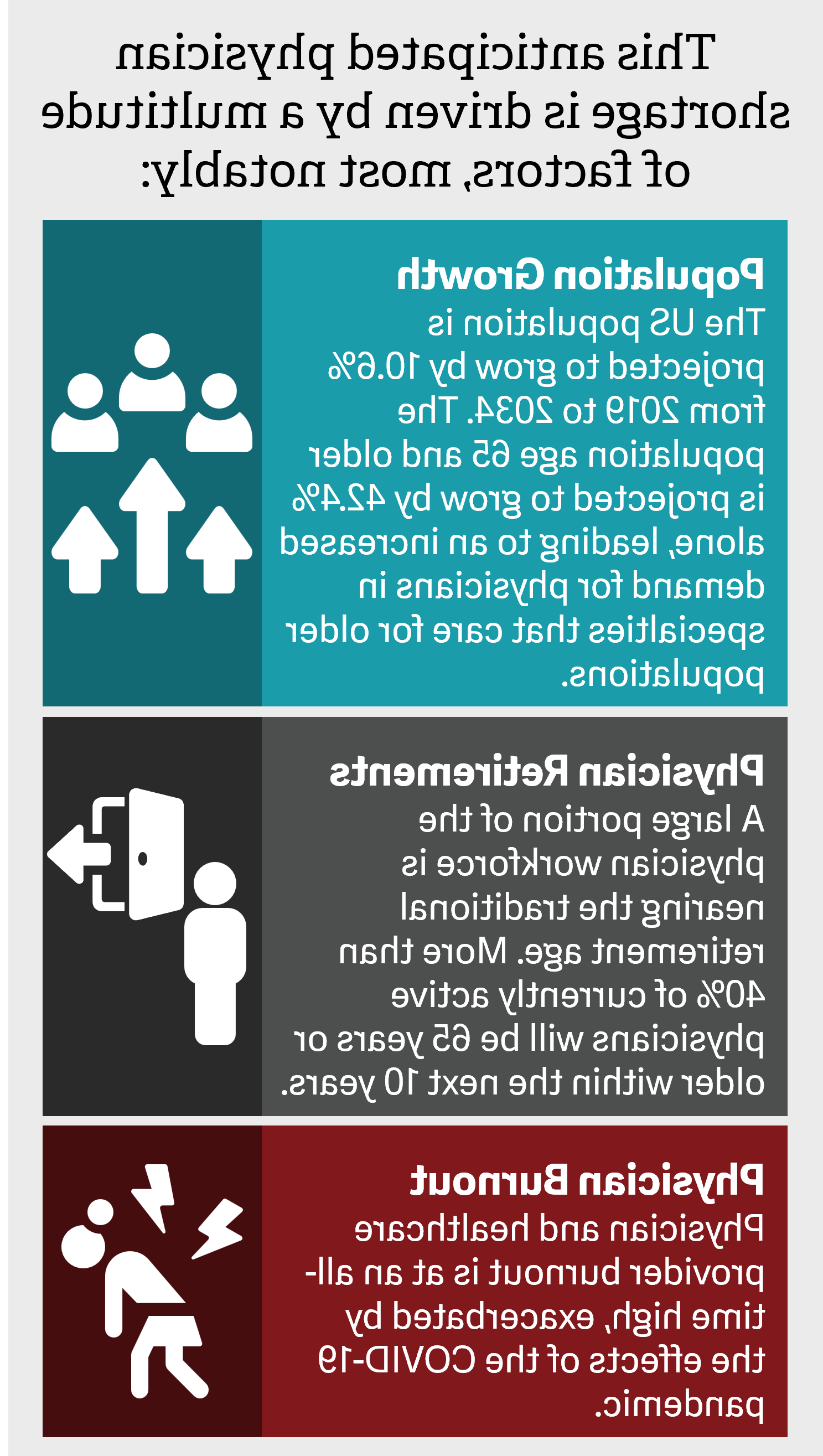 Will More Residency Positions Solve the PCP Shortage First Page Infographic Aside